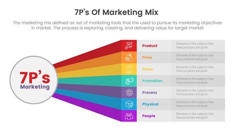 Marketing Mix 7ps Strategy Infographic With Long Box And Circle Connection Rainbow Concept For