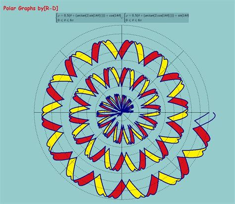 Polar Graphs And Equations Polar Graphing Pie Chart