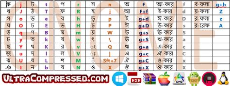 Bijoy Bayanno Bangla Keyboard Layout