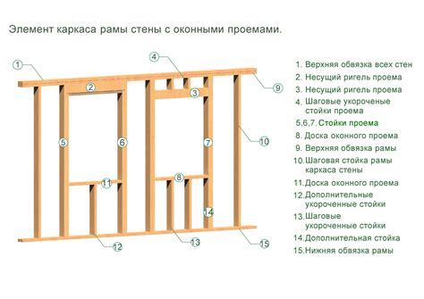 Оконный проем в каркасном доме: устройство и особенности, варианты и монтаж