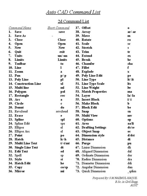 autocad command list overview  computers technology engineering