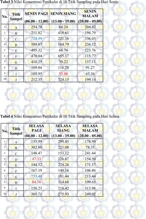 PENGGAMBARAN KONTUR PARTIKULAT DI KECAMATAN GRESIK DENGAN MENGGUNAKAN