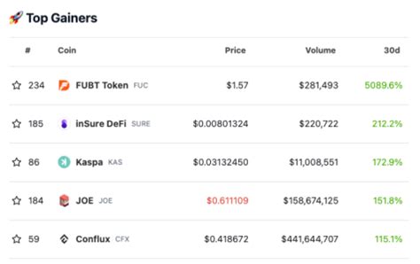 Le TOP 5 Des Cryptos Les Plus Performantes En Mars 2023