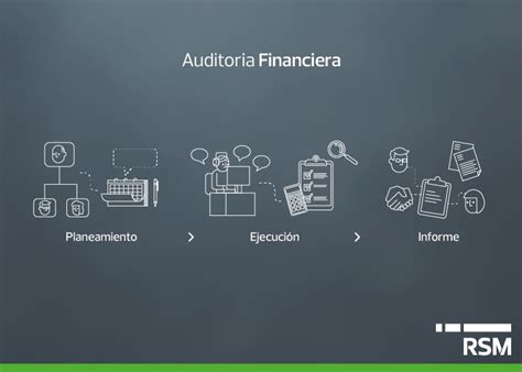 Movimiento Calidad Elemental Fases Del Proceso De Auditor A Enfatizar