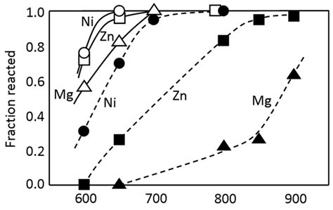 Molten Salt Synthesis Of Ceramic Powders Intechopen