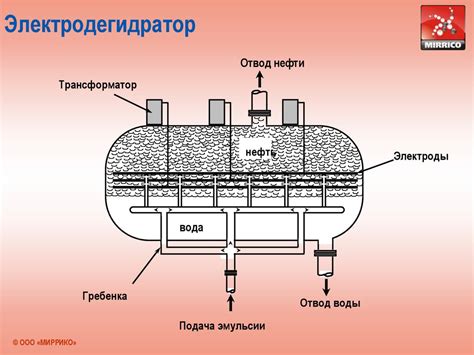 Подготовка нефти. Обезвоживание нефти - презентация онлайн