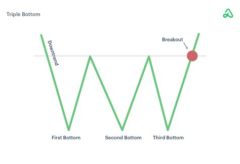 Chart Patterns Guide | Option Alpha