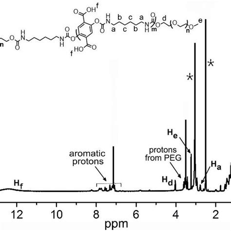 Dmso Nmr Spectrum