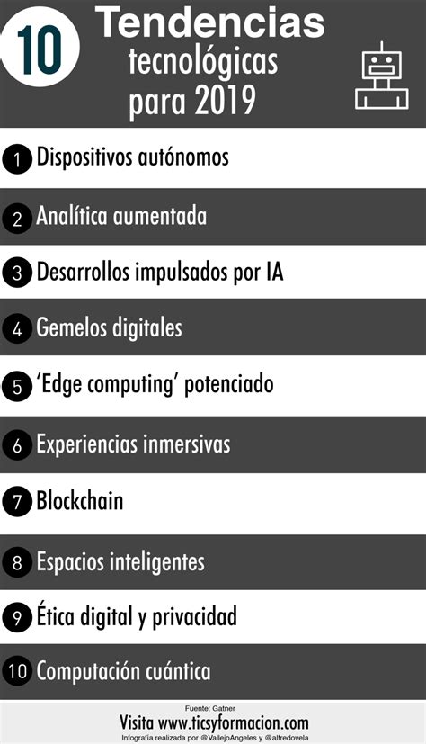 10 Tendencias Tecnológicas Estratégicas Para 2017 Infografia