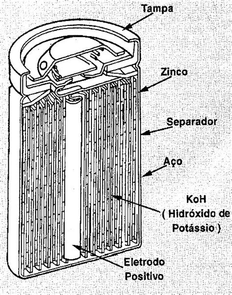 Como Funciona As Pilhas E Baterias ART094