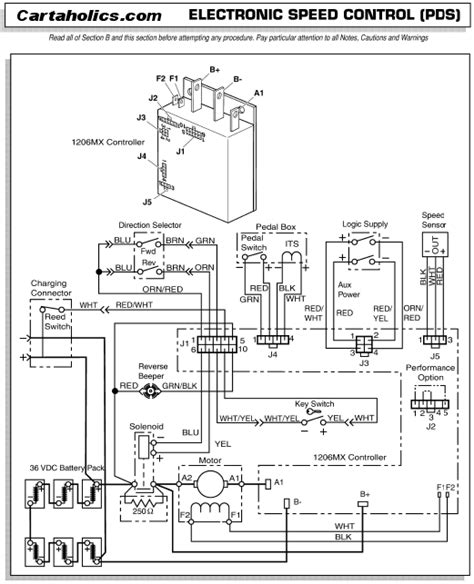 Ezgo Txt Pds Wiring Diagram