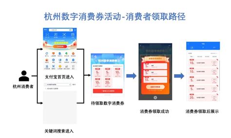 2022杭州数字消费券第三期发多少个券包？ 杭州本地宝