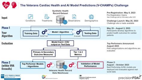 precisionFDA