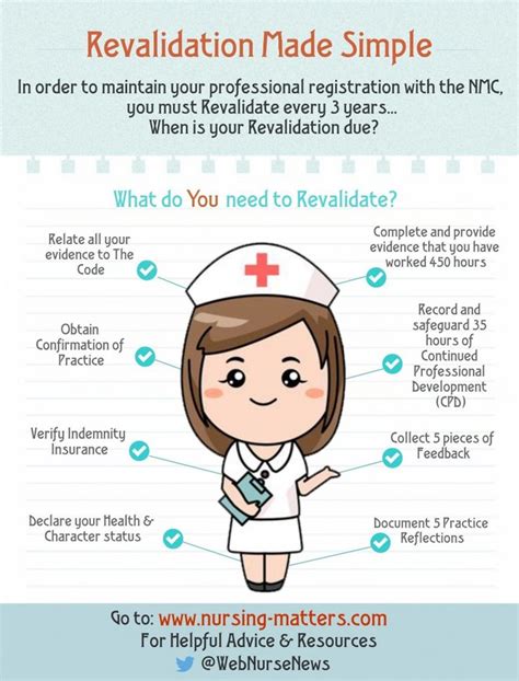 21 Best Revalidation Images On Pinterest Nursing Being A Nurse And