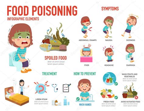 Infografías de intoxicación alimentaria ilustración vectorial 2023