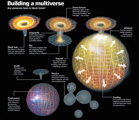 The Multiverse Parallel Universe Universe The Time Machine