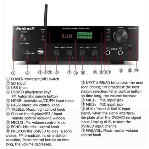 Jual Sunbuck - Av-80 Audio Amplifier Bluetooth Eq Karaoke Fm Radio ...