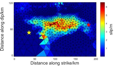 Coseismic Slip Distribution Constrained By Minimum Regularization The