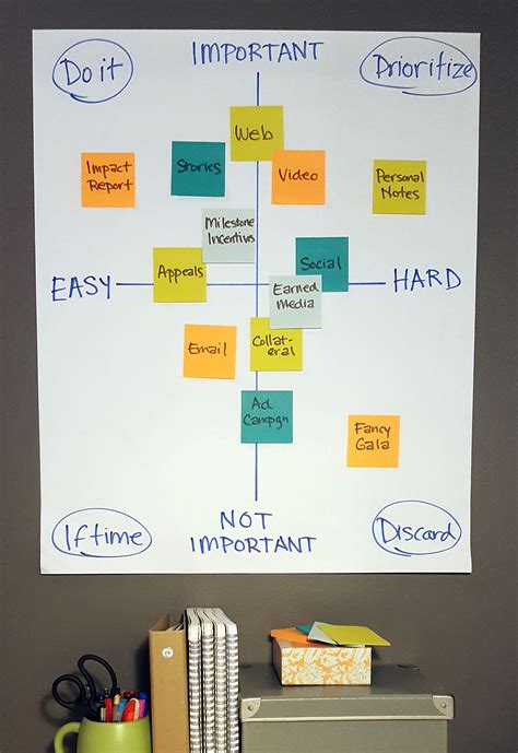 Idea Evaluation 5 By 5 Design