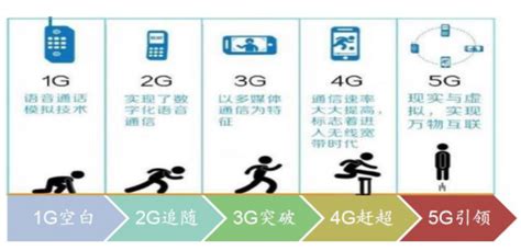 我国移动通信技术的演变历程及发展概况 知乎