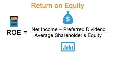 Return On Equity Examples Advantages And Limitations Of Roe