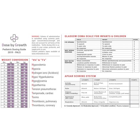 Buy Updated Pals Reviewed In Pediatric Advanced Life Support