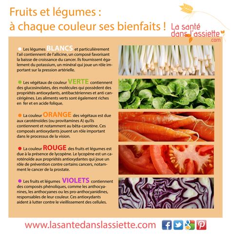 La Sant Dans L Assiette Fiche Pratique Fruits Et L Gumes Chaque