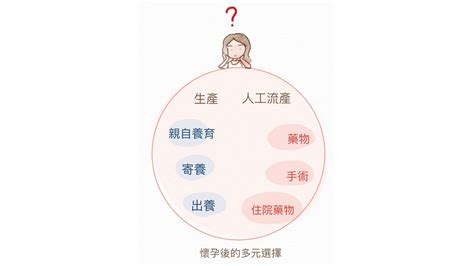 台灣婦產科醫學會