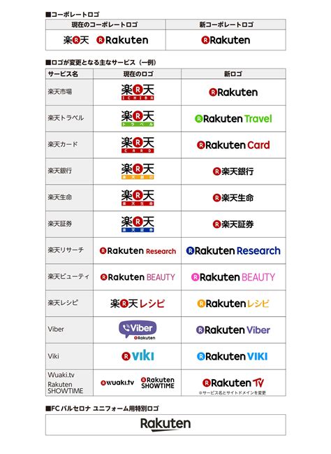 楽天グループの新ロゴは「rakuten」、グローバル化を推進 通販通信ecmo