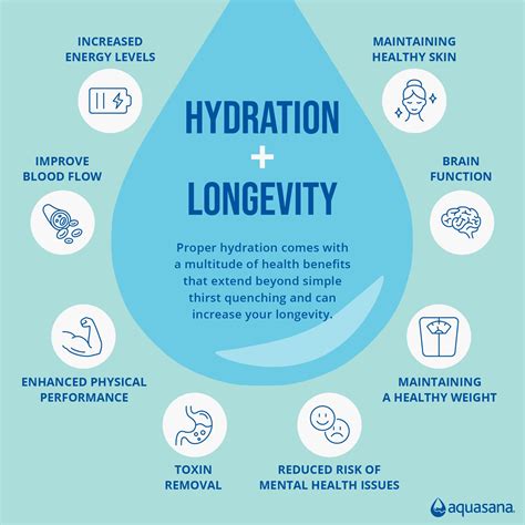 The Link Between Hydration and Longevity | Aquasana