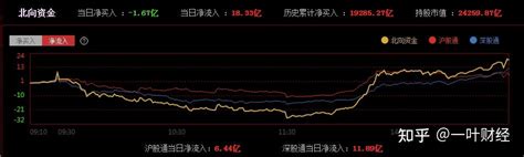 4 27收评：a股4月收官战，能否反弹收红？ 知乎