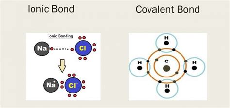 Double covalent bond | Science online