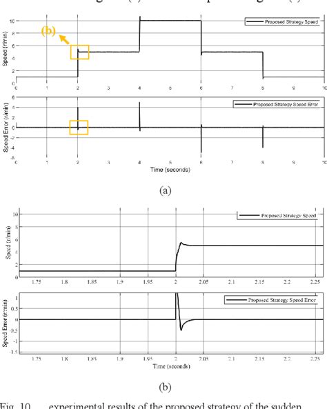 Figure 10 From Combined Model Compensated And Quasi Resonant Linear