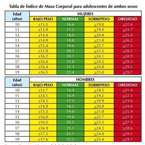 Cómo Sacar El Índice De Masa Corporal Imc Desde Casa