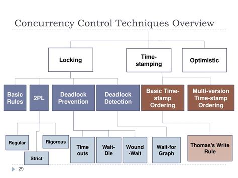 Ppt Transaction Management Concurrency Control And Recovery Powerpoint Presentation Id1130733