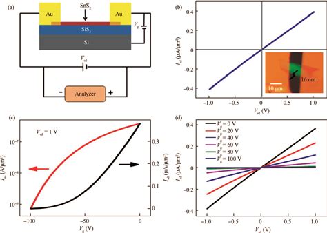 Photoresponsive Field Effect Transistors Based On Multilayer Sns 2 Nanosheets