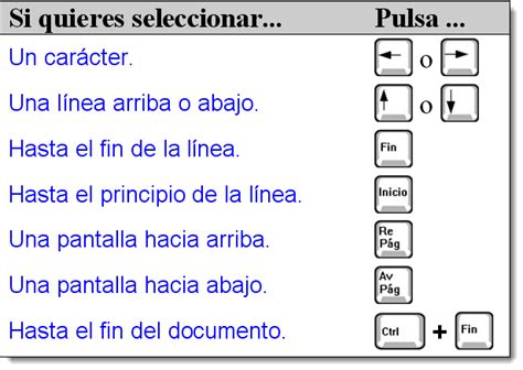 Selección extendida Procesador de textos en la enseñanaza