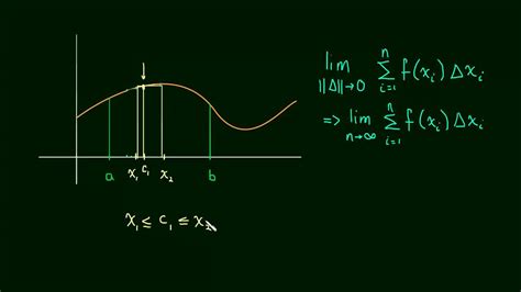 44 Riemann Sum And The Definite Integral Youtube