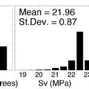 Model Setup For Rhyolite Ridge Location Of Dp Remote Stress