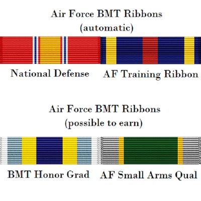 The National Defense Service Medal