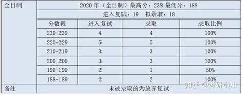 2024福州大学工业、物流工程与管理择校 知乎