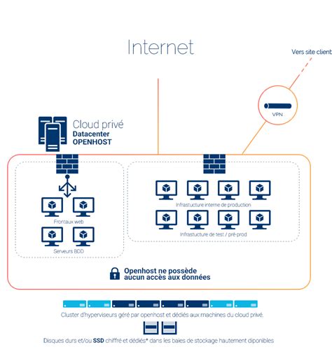 H Bergement De Serveur Priv Virtuel Hms