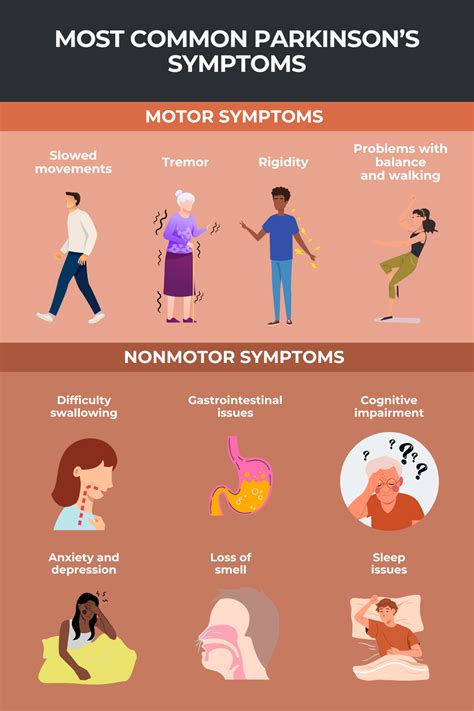 Parkinson's disease symptoms and early signs | Parkinson's News Today