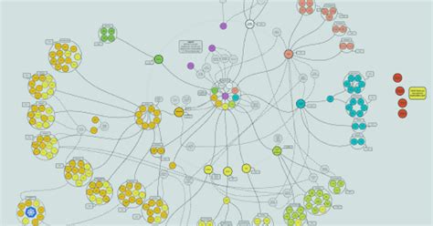 Functional Org Chart at Bitrise