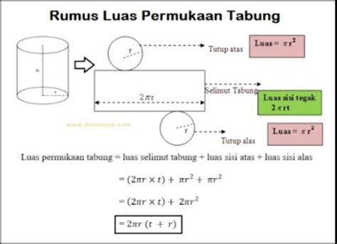 Rumus Luas Permukaan Tabung Pengertian Ciri Contoh Soal