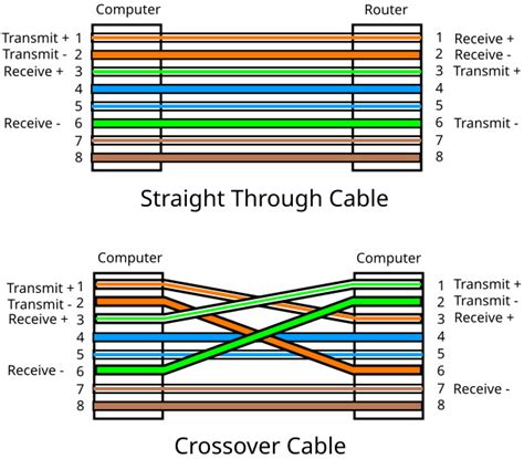 How To Connect Two Computers Together With An Ethernet Cable