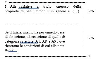 Accertamento per decadenza agevolazione PICCOLA PROPRIETÀ CONTADINA