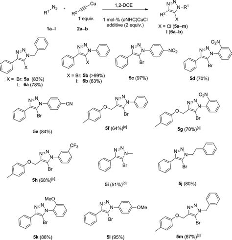 Scheme 7 Preparation Of 14 Disubstituted 5 Bromo And Download