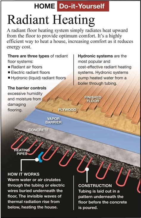 How To Heat And Finish A Slab Floor The Right Way