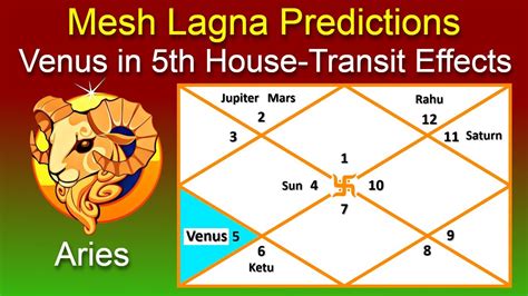 Venus In 5th House For Aries Ascendant Mesh Rashi 2024 Vedic